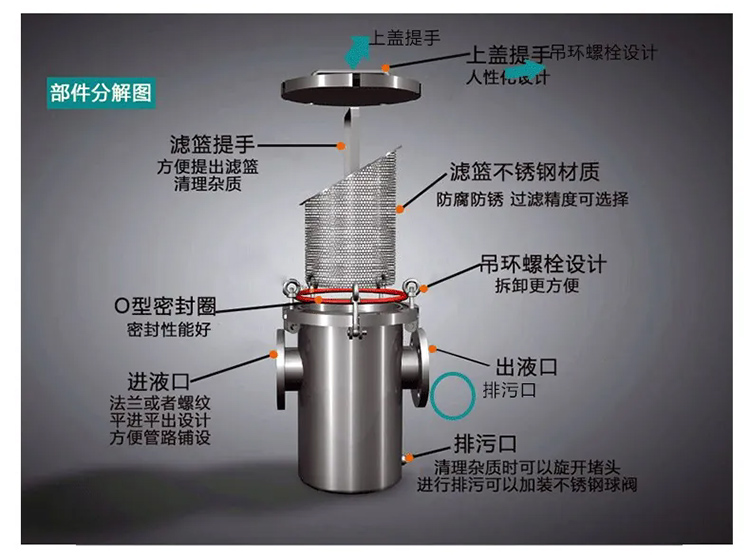 籃式過（guò）濾器結構