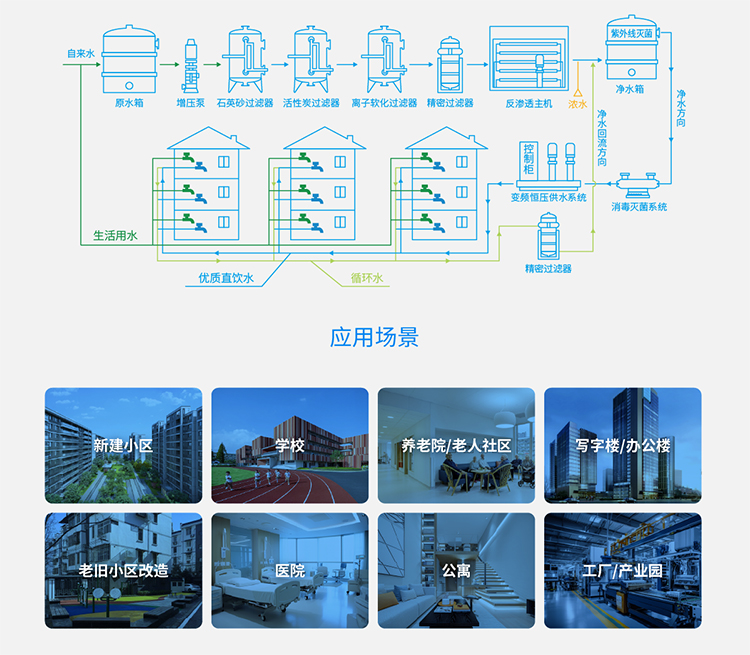 水處（chù）理設備結構應用領域